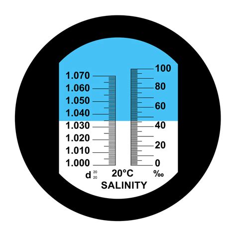 refractometer salinity unit|salinity refractometer chart.